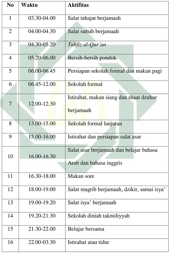 Tabel 2. Jadwal aktifitas santri Bismar al-Mustaqim 