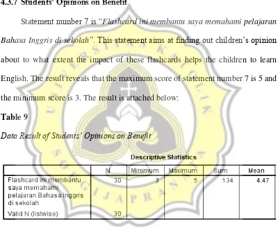 Table 9 Data Result of Students’ Opinions on Benefit 
