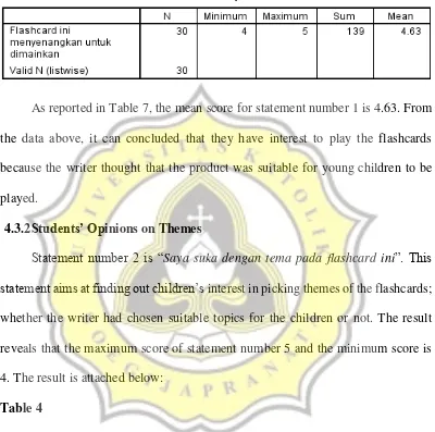 Table 4 Data Result of Students’ Opinions on Themes 