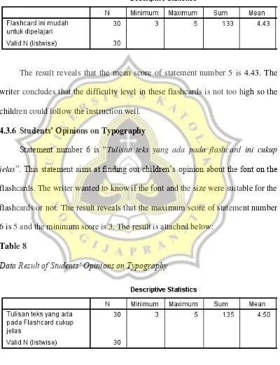 Table 8 Data Result of Students’ Opinions on Typography 