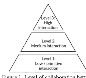 Figure 1. Level of collaboration between 