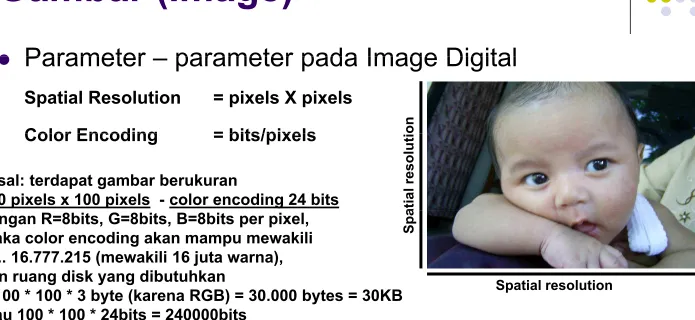 Gambar (Image)G
