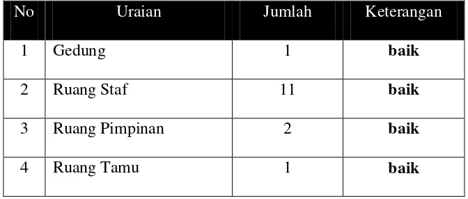 Tabel 1.2 