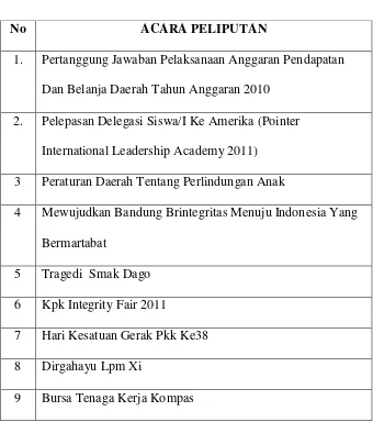 Tabel 2.2 Peliputan Acara Serta Press Release 