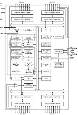 Gambar 2.2 Diagram blok Mikrokontroler AVR ATMega16 