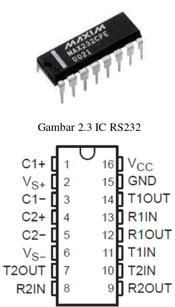 Gambar 2.3 IC RS232 