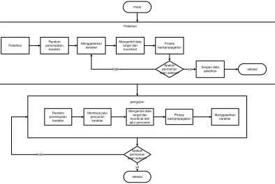 Gambar 3.1 Block Diagram Sistem Yang Akan Dibangun 