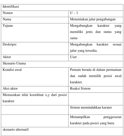 Tabel 3.12 Skenario Use Case Menentukan Jalur Penggabungan 