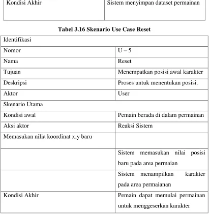 Tabel 3.16 Skenario Use Case Reset 