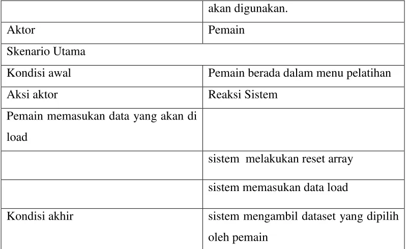 Tabel 3.18 Skenario Use Case Memilih Lokasi Penyimpanan  