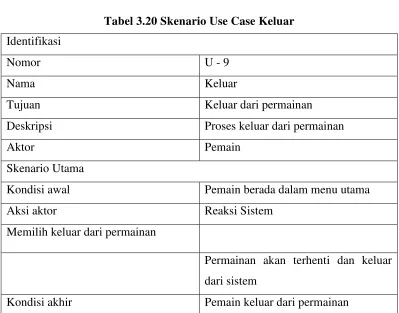 Tabel 3.20 Skenario Use Case Keluar 