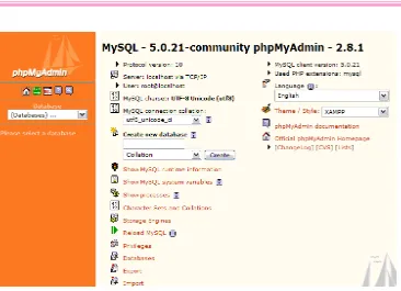 Gambar 2.3 Tampilan XAMPP Php MyAdmin pada browser 