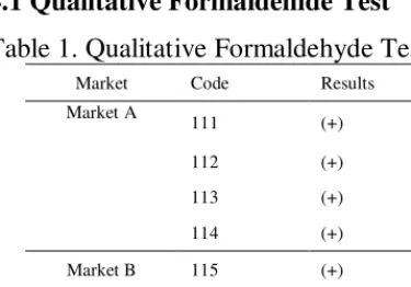 Table 1. Qualitative Formaldehyde Test. 