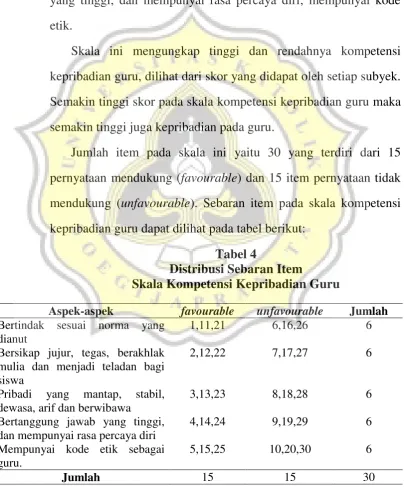 Tabel 4 Distribusi Sebaran Item 