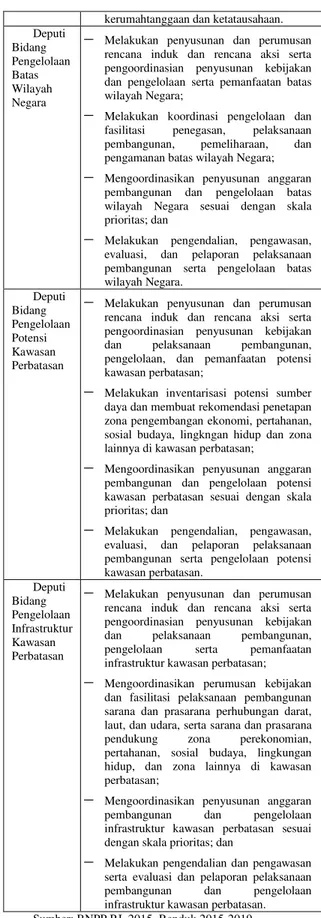 Tabel 2. Tugas BNPP dan Kelembagaannya 