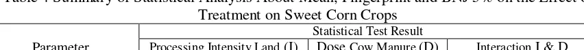 Table 3. BNJ Test Results 5% level Influence Interaction Intensity of Soil Processing and Dosage Cattle Fertilizer Against Sweet Corn Crops 