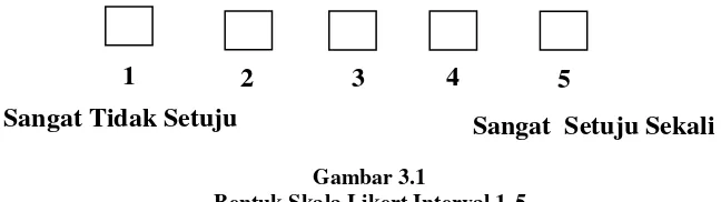 Gambar 3.1 Bentuk Skala Likert Interval 1-5 