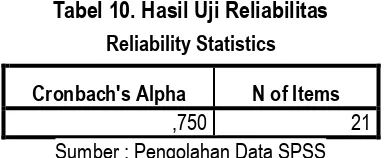 Tabel 10. Hasil Uji Reliabilitas 