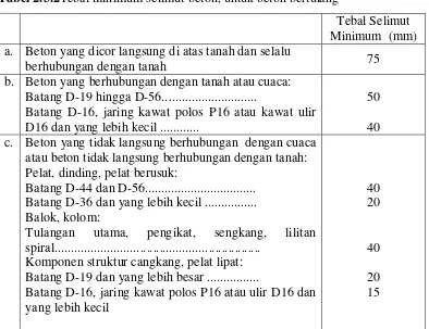 Tabel 2.3.2Tebal minimum selimut beton, untuk beton bertulang 