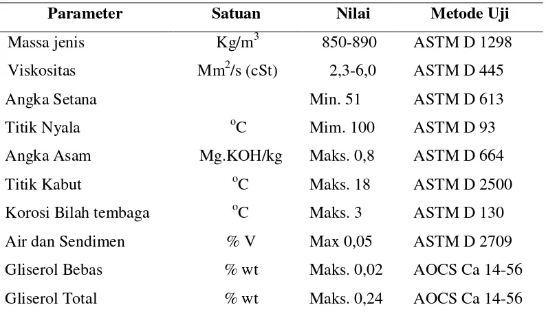 Tabel 8. Syarat Mutu Biodesel Berdasarkan Analisa SNI 04-7182-2006