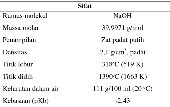 Tabel 5. Karakteristik Natrium Hidroksida