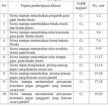 Tabel 3.4 