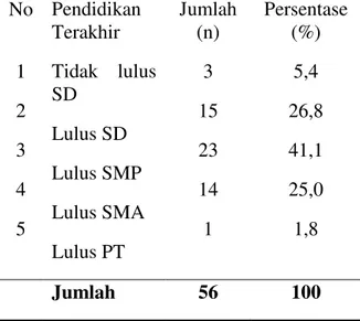 Tabel  4.1  Distribusi  frekuensi  WPS  berdasarkan  Kategori  umur   di  lokalisasi  di  Bukit  Maraja  Desa  Marihat  Bukit Kecamatan Gunung 