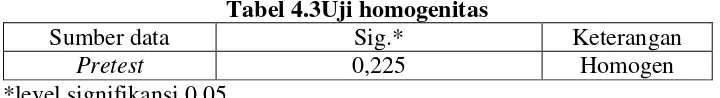 Tabel 4.3Uji homogenitas 