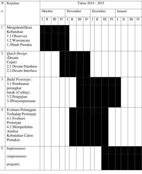 Tabel 1.1 Jadwal Penelitian. 