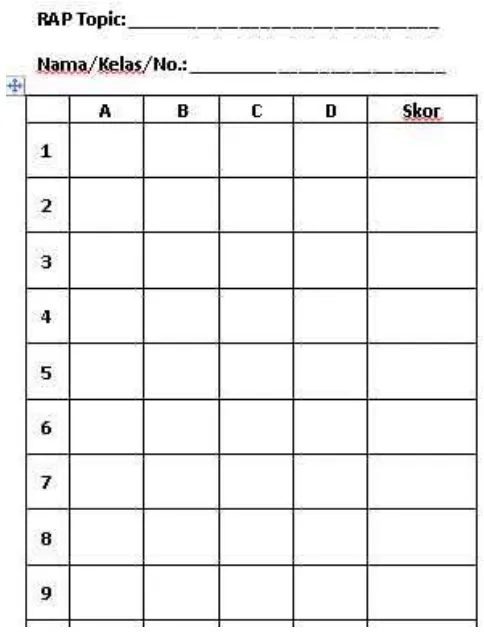 Figure 2.3. Individual Test Answer Sheet  