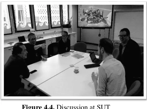 Figure 4.4. Discussion at SUT 
