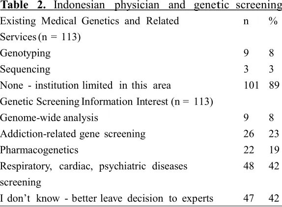 Table   2.  Indonesian   physician   and  genetic screening 