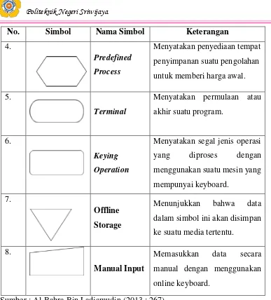 Tabel 2.6 Simbol-simbol Input / Output Symbols 