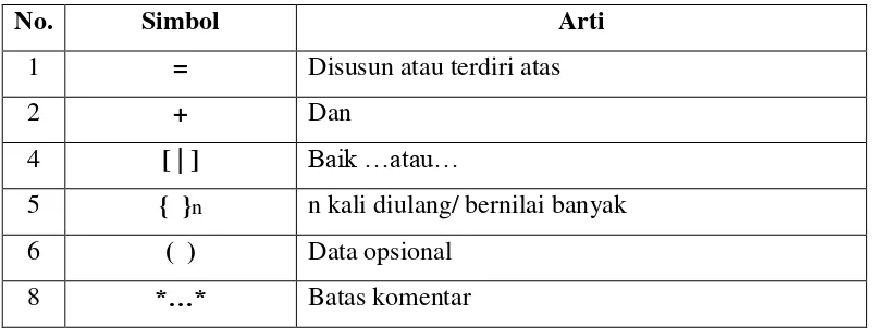 Tabel 2.1   Simbol–simbol dalam kamus data 