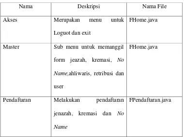 Tabel 5.1 Implementasi Halaman Utama 