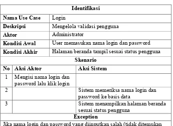 Tabel 4.1 Skenario Use Case Login