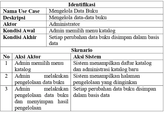 Tabel 4.2 Skenario Use Case Mengelola Data Anggota