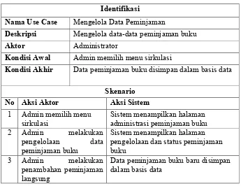 Tabel 4.5 Skenario Use Case Mengelola Data Pengembalian