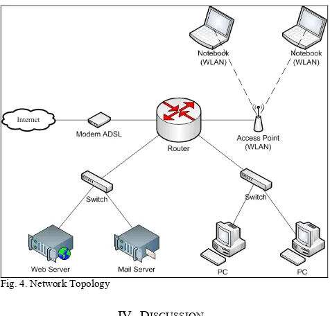 Fig. 4. Network Topology 