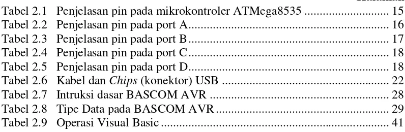 Tabel 2.1  Penjelasan pin pada mikrokontroler ATMega8535 ............................ 15 