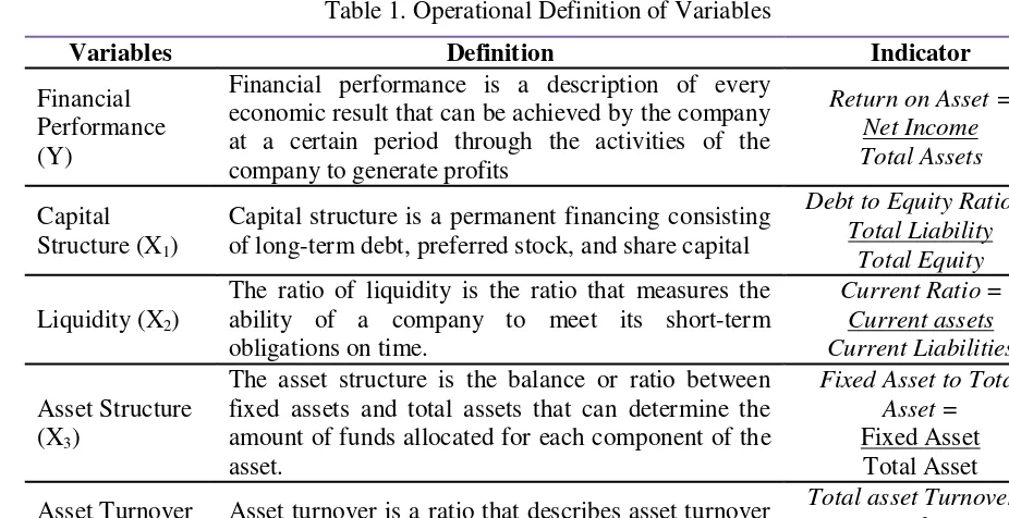Table 1. Operational Definition of Variables 