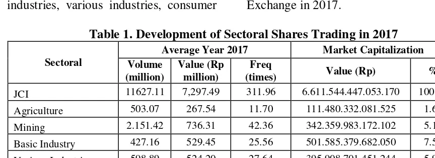 Table 1. Development of Sectoral Shares Trading in 2017 