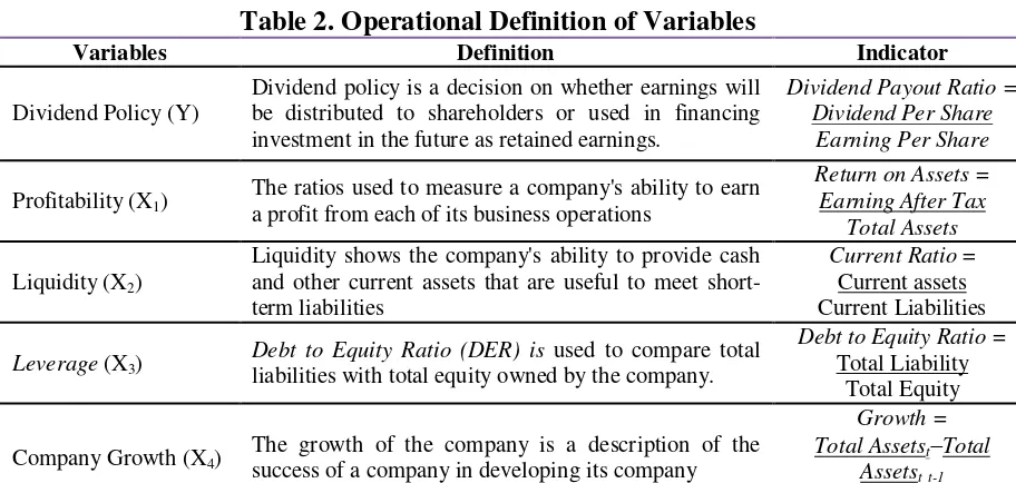 Table 2. Operational Definition of Variables 
