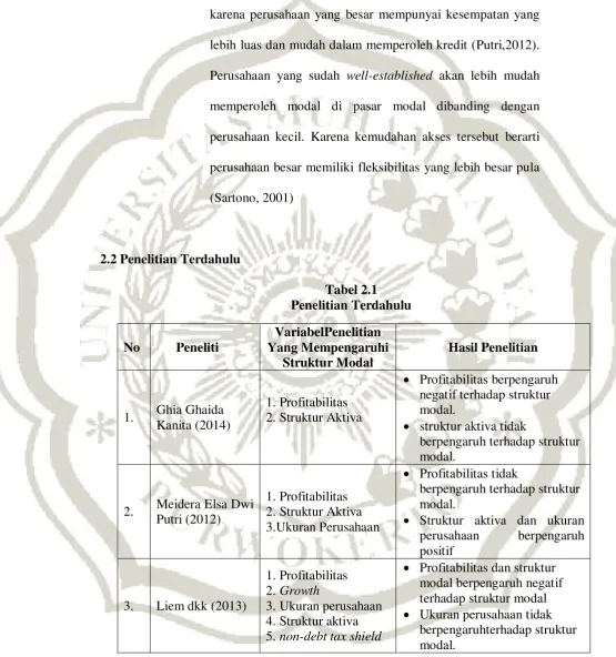 Tabel 2.1 Penelitian Terdahulu 