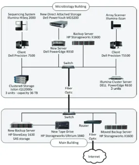 Fig. 2. Network diagram. 