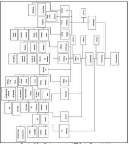 Gambar 2.3 Struktur organisasi PT. Sanbe Farma Unit 3 