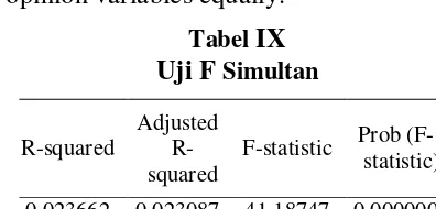 Maxsimum value of the best Opini with a value of 5 is Tabel IX Uji F Simultan