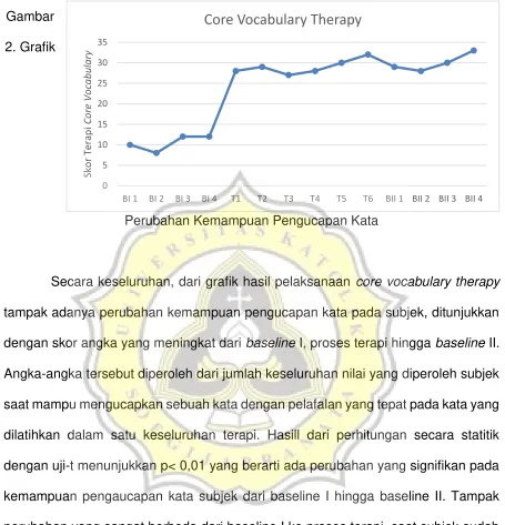 Gambar Core Vocabulary Therapy