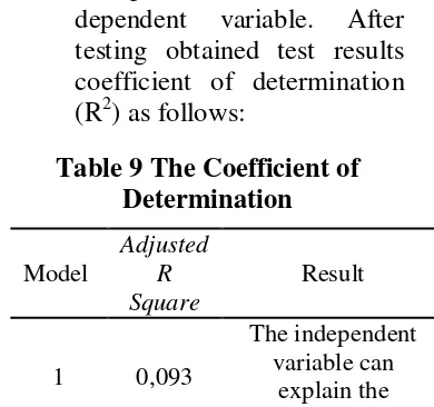 Table 9 The Coefficient of 