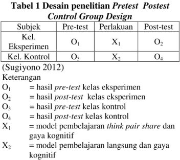 Tabel 1 Desain penelitian Pretest  Postest 